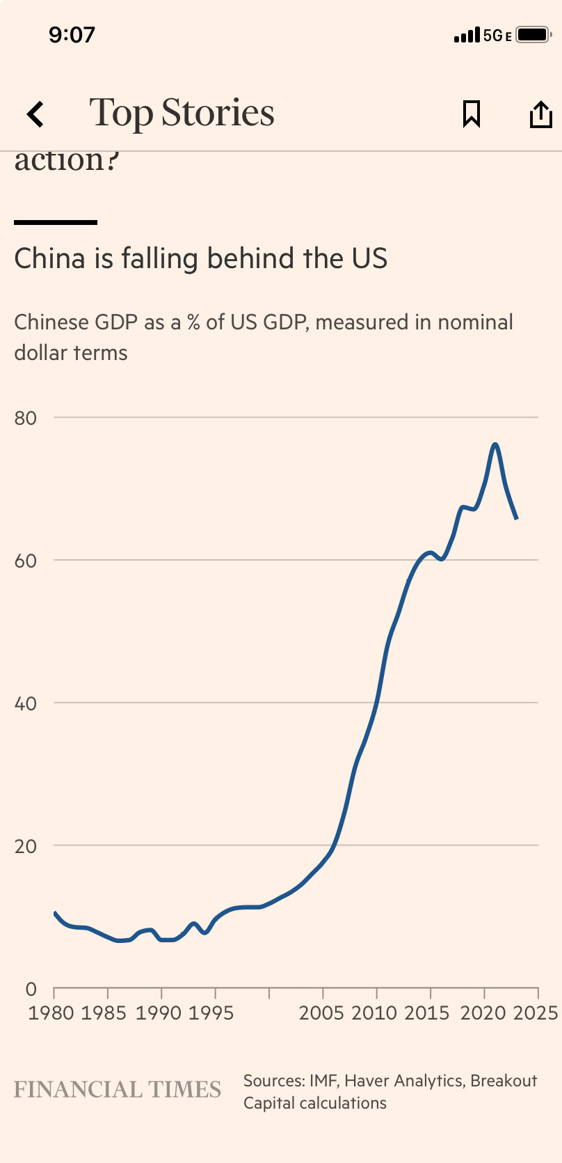 US - China GDP 0