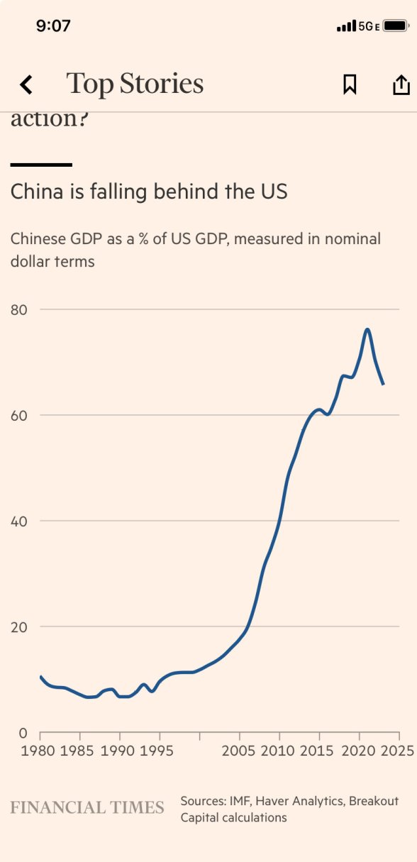 US - China GDP 0