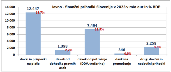 Davki 2024 3