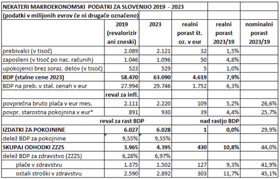 Proračun 2023-1