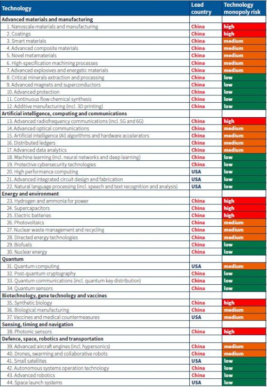 PB69-CriticalTechTracker-tab1