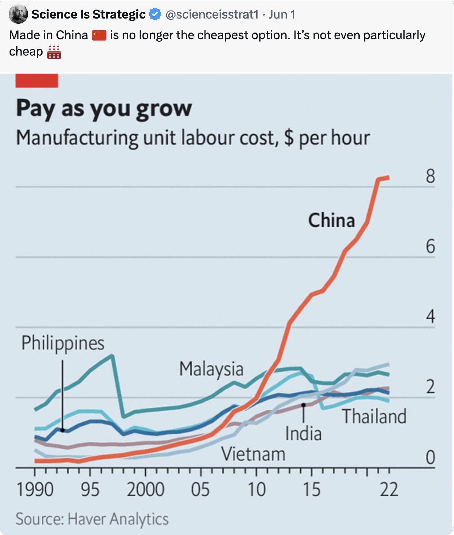 Asia manufacturing cost