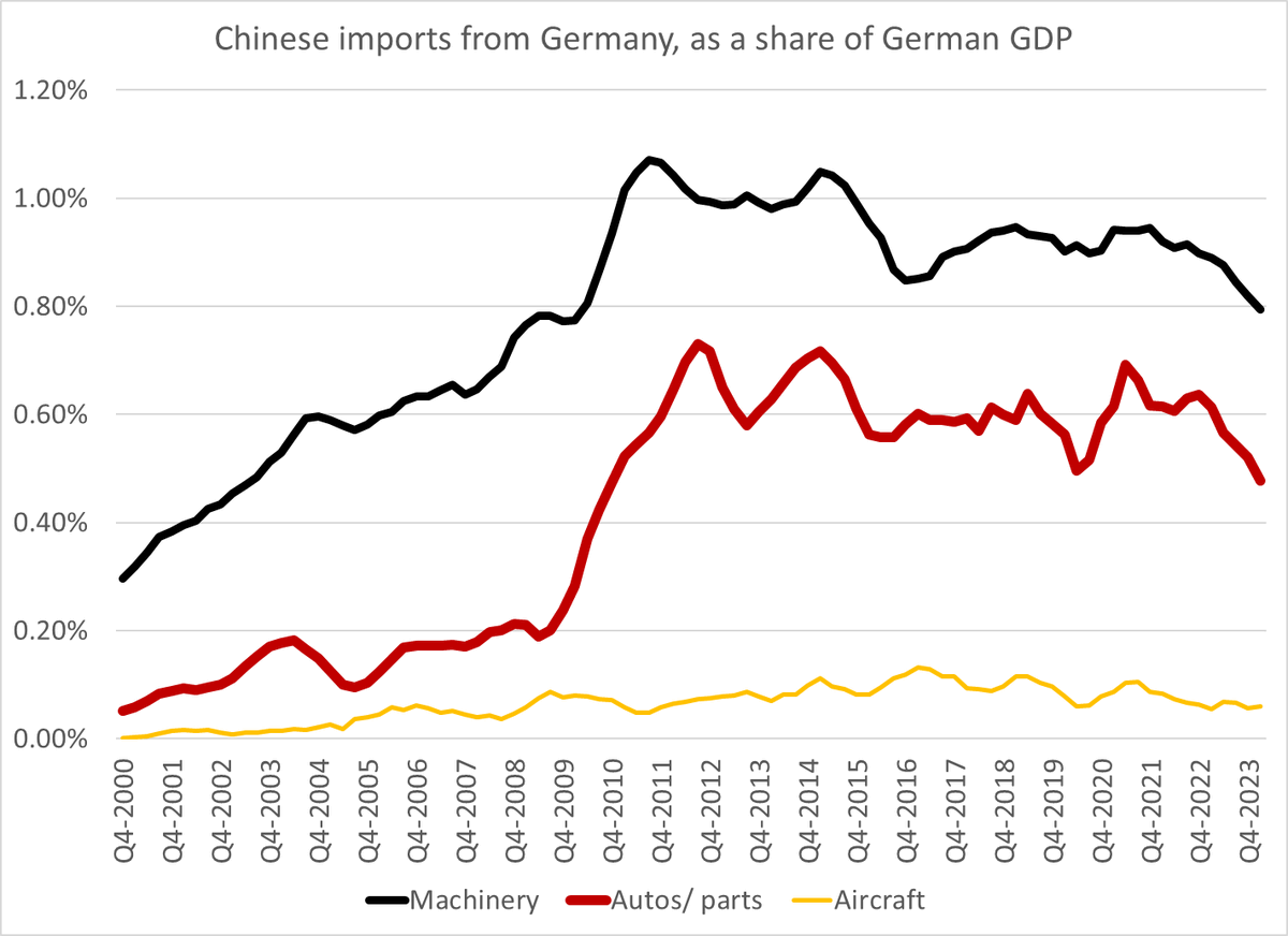 DE export car tools to China