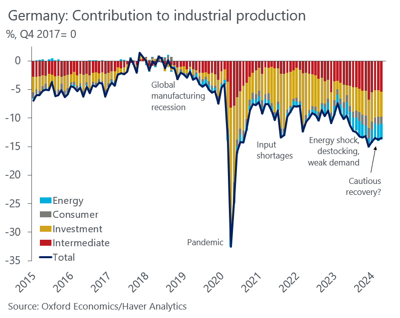DE Industrija komponente 2015-2024