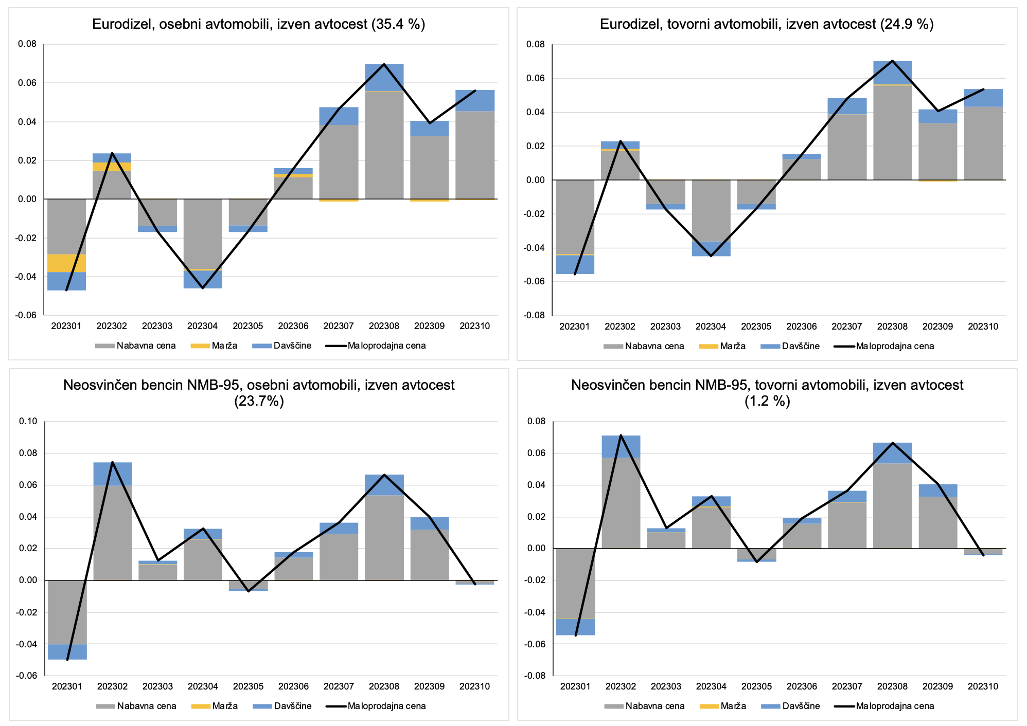 Derivati-komponente 2023