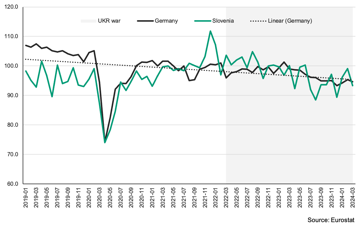 Industrija-SI-DE 2019-2024