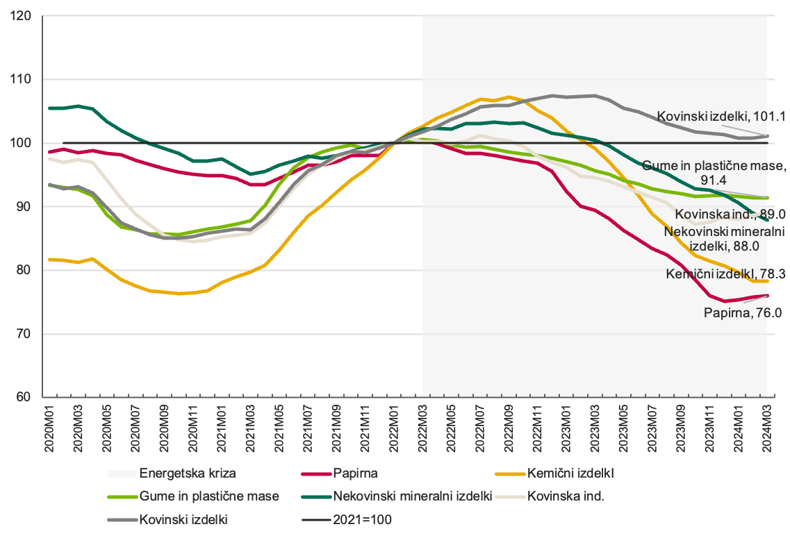 SI Energetsko int panoger 2020-2024