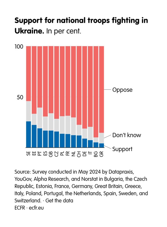 UKR war poll jun 2024 2