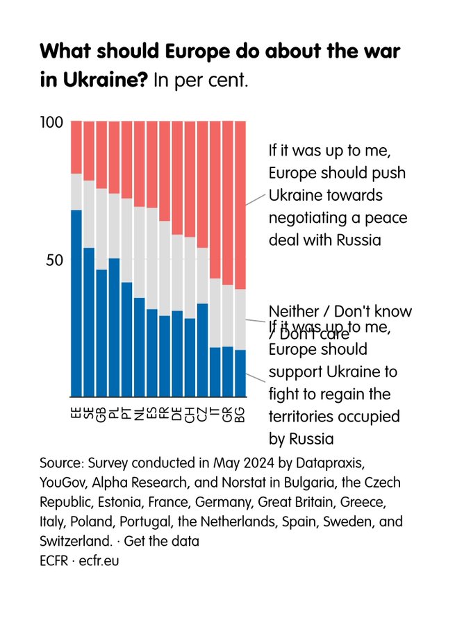 UKR war poll jun 2024 3