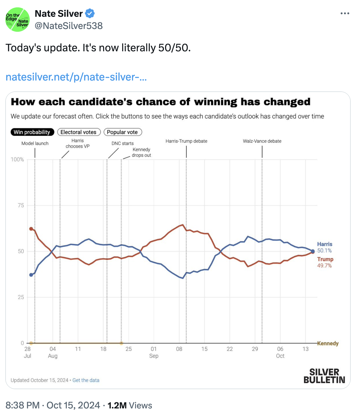 Nate Silver 16102024